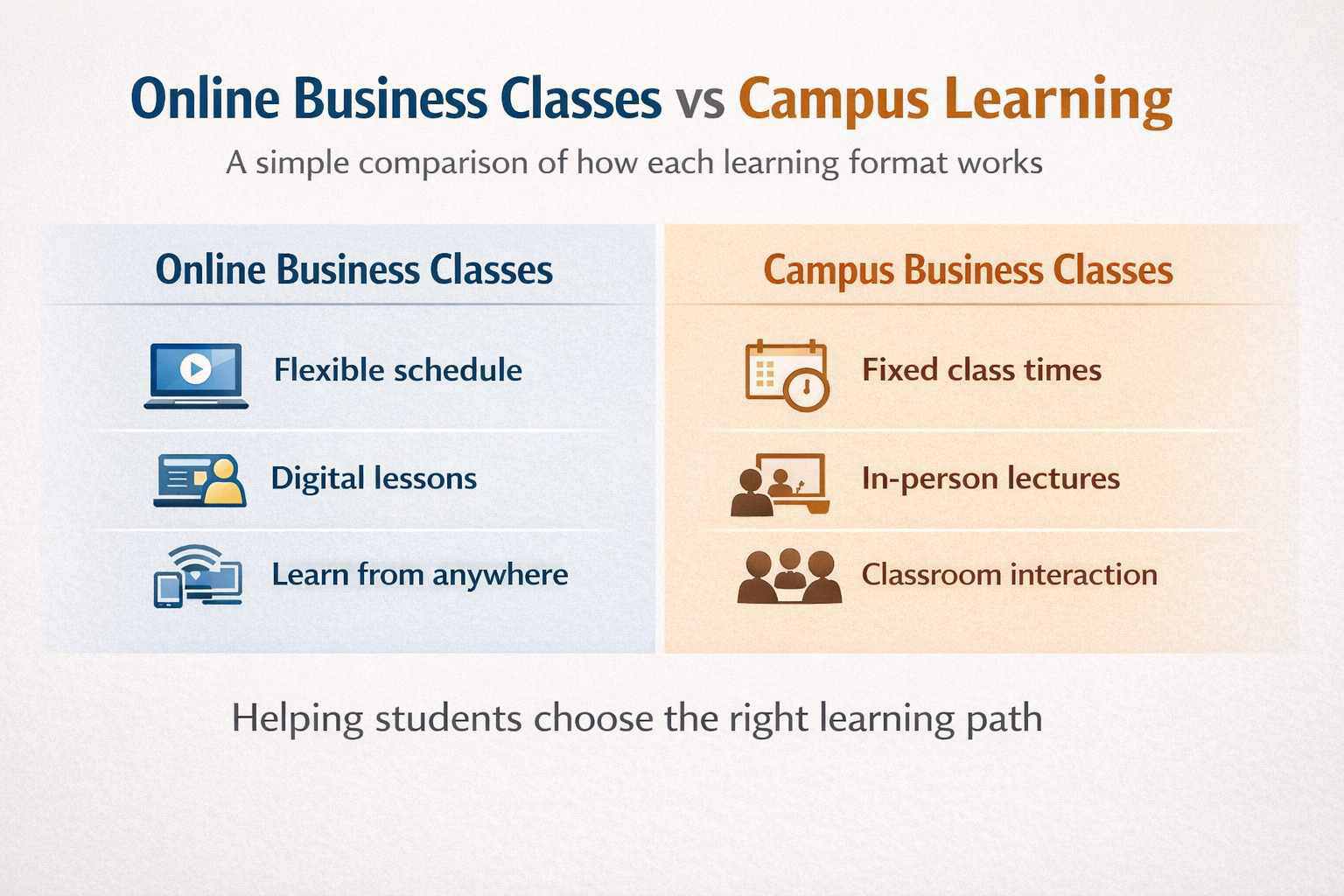 How Do Online Business Classes Work Compared to Campus?
